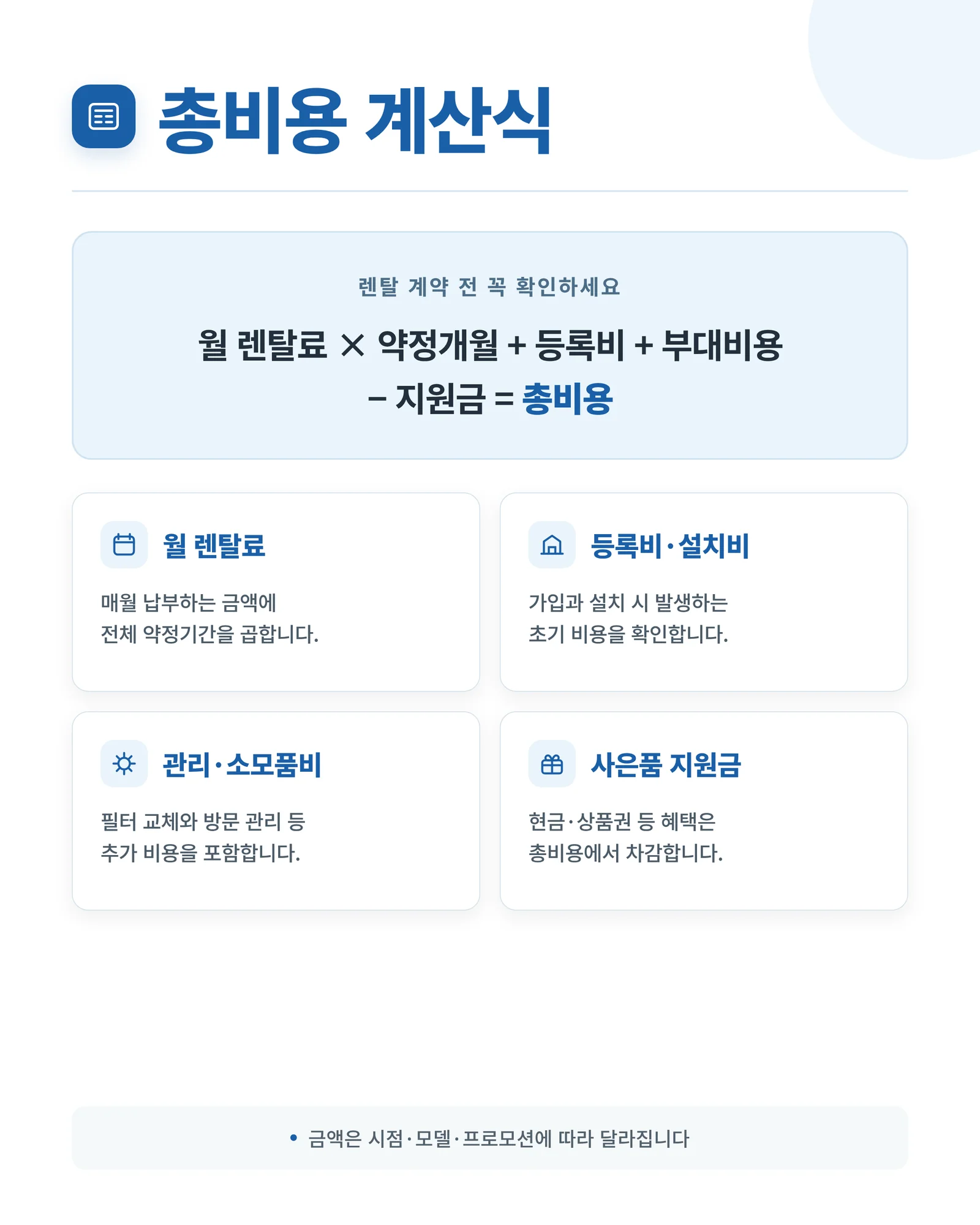 얼음 정수기 렌탈 총비용 계산식 인포그래픽